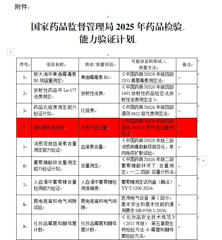 2025年藥品檢驗?zāi)芰︱炞C計劃